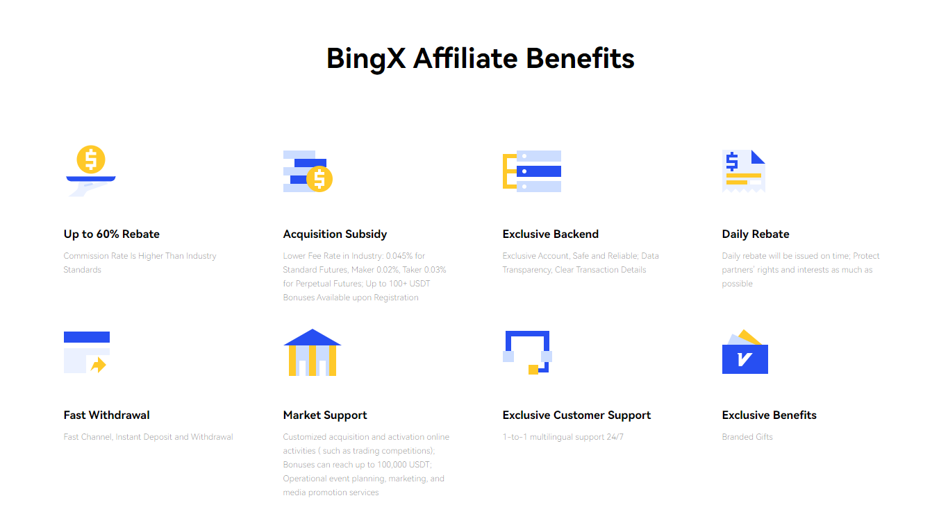 BingX – Reviews, Trading Fees & Cryptos (2025) | Cryptowisser